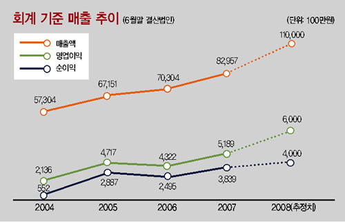 6개 브랜드로 ‘발렌타인’ 질주 4077-Image