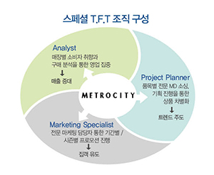 ‘메트로시티 라운지’ 또 진화한다 3548-Image