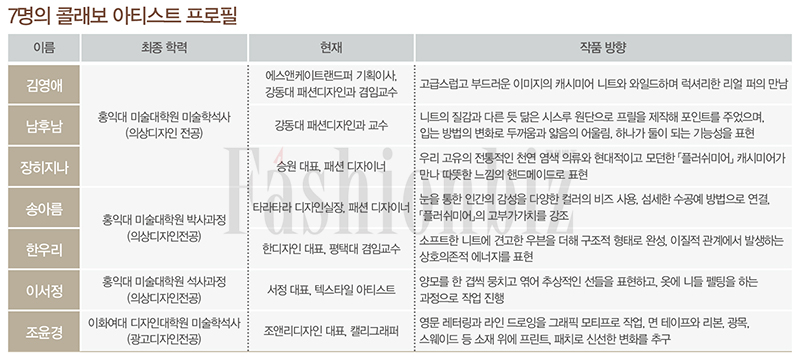 최광돈 CD + 7명 아티스트 코워크 4491-Image