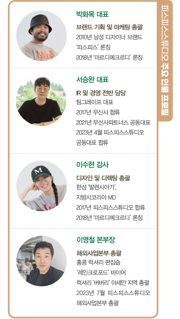 피스피스스튜디오, K-패션 리더로! <br> 마르디메크르디 인기 속 내년 1000억 4493-Image