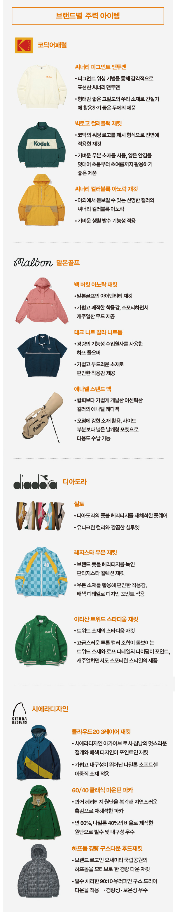 하이라이트브랜즈, 3000억 빌드업 코닥 · 말본 · 디아도라 · 시에라 · 디오디 6533-Image