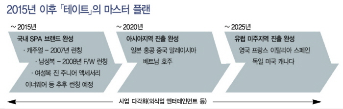 「테이트」 캐주얼 뉴★  스타로  ↑ 5265-Image