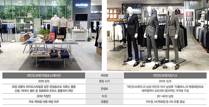 「마인드브릿지」 워킹 피플 잡았다 3996-Image