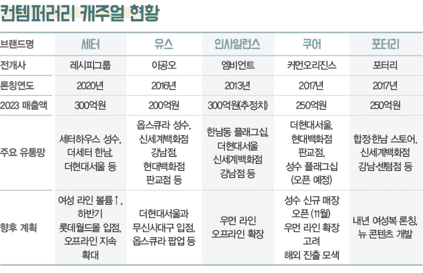떠오르는 컨템캐주얼 리더 5! <br> 쿠어 · 인사일런스 · 포터리 · 유스 · 세터 8999-Image