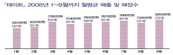 「테이트」 캐주얼 뉴★  스타로  ↑ 5343-Image