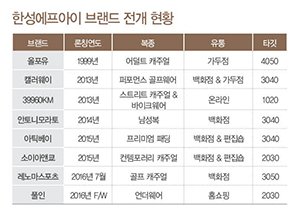종횡무진 ‘한성FI’ 1조 향해 Go 3903-Image