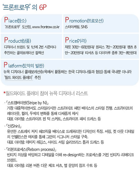 편집숍 종결자 ‘프론트로우’ 주목 3478-Image