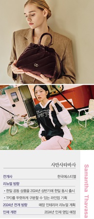 쿠론 등 리브랜딩 “젠지 잡아라” <br> 트렌디 라인 50%로 확대 5880-Image