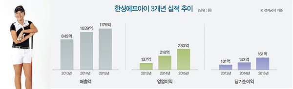 종횡무진 ‘한성FI’ 1조 향해 Go 6009-Image