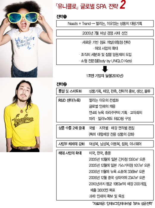 카테고리킬러 「유니클로」‘돌풍’ 5843-Image