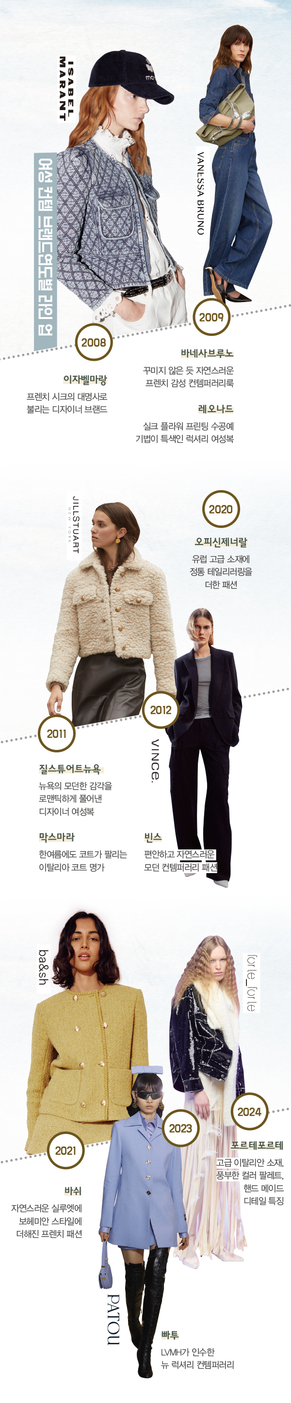 LF, 수입 컨템 포트폴리오 확대 <br> 질스튜어트 바네사브루노 바쉬 빠투… 234-Image