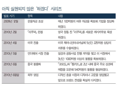 톰보이 부도, 패션 업계 충격! 2890-Image