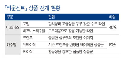 「타운젠트」, 3040 男心 잡았다 1362-Image