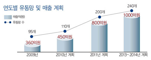 「타운젠트」, 3040 男心 잡았다 1446-Image