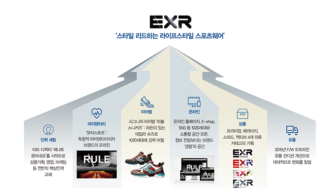 뉴 엔진 장착 「EXR」 다시 뛴다! 3720-Image