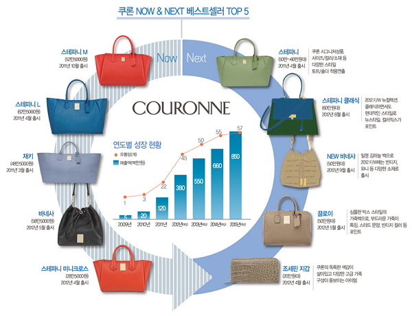 「쿠론」 & 「제이에스티나」 주목! 934-Image