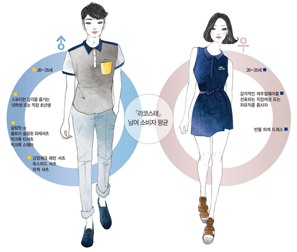 「라코스테」 ‘폭풍 질주’ 시작됐다 1451-Image