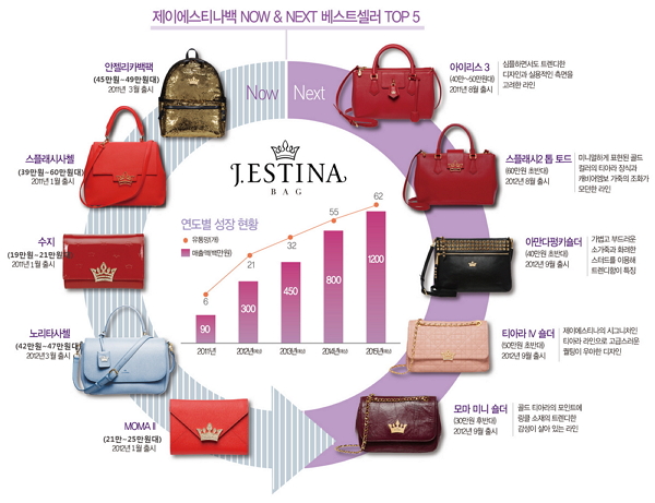 「쿠론」 & 「제이에스티나」 주목! 2587-Image