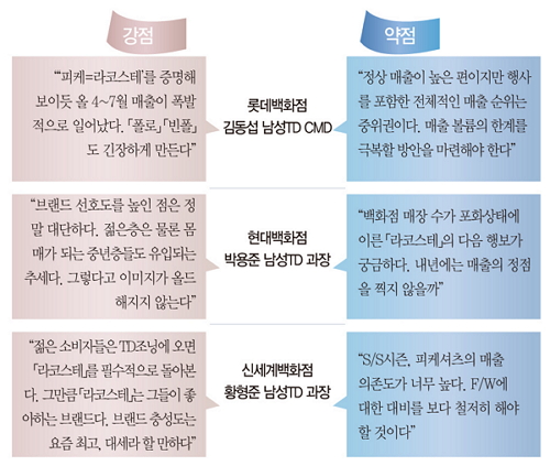「라코스테」 ‘폭풍 질주’ 시작됐다 5345-Image