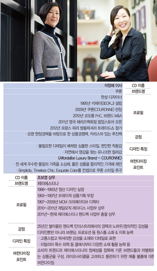 「쿠론」 & 「제이에스티나」 주목! 5130-Image