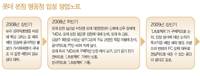 「MCM」, 럭셔리 브랜드로 인정! 2473-Image