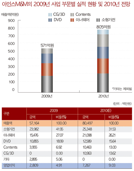 수상한(?) 아인스M&M ‘떴다’ 2753-Image