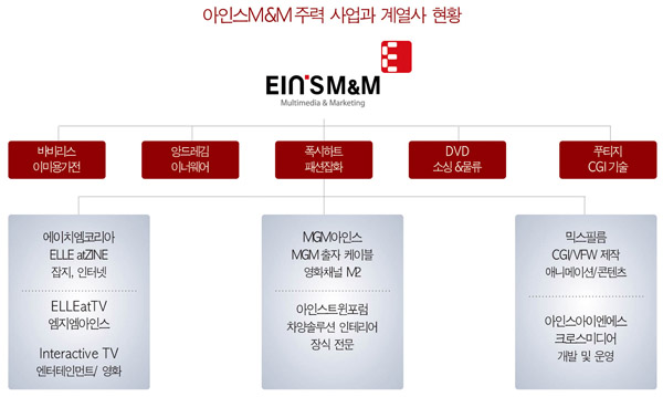 수상한(?) 아인스M&M ‘떴다’ 1827-Image