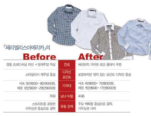 「페리엘리스」‘엣지’보여 주마 2554-Image