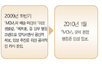 「MCM」, 럭셔리 브랜드로 인정! 2556-Image