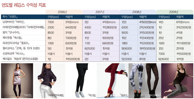 패션은 다리에서! 레깅스 열풍~ 5267-Image