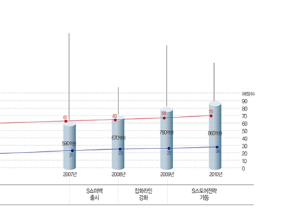 글로벌 하이캐주얼 ‘시슬리’, 여심잡다 2098-Image