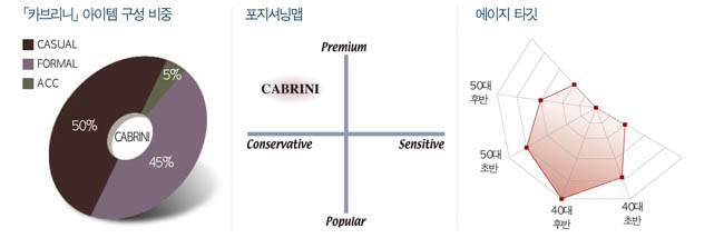 파크랜드, 「카브리니」 런칭 1081-Image
