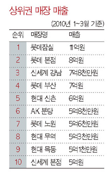 토종 「버커루」, 진 시장 강자로! 3020-Image