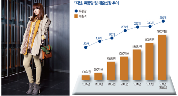 위비스 「지센」 사업부 3-Image