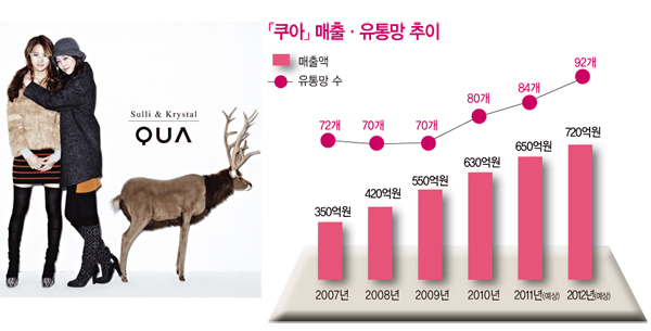코오롱FnC부문 「쿠아」 사업부 673-Image