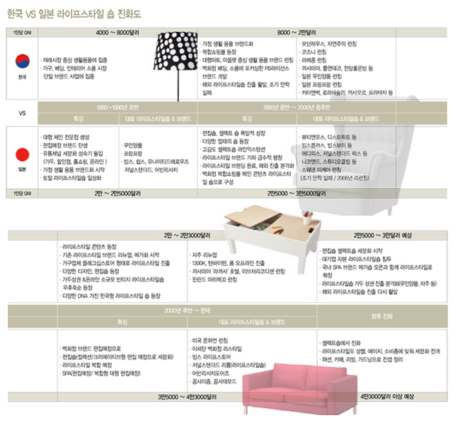 라이프스타일숍「자주」부터 「품」까지  퍼플오션 으로! 817-Image