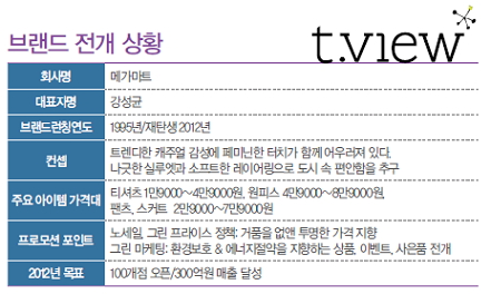 「티뷰」 ‘패션 편의점’ 전략을! 2440-Image