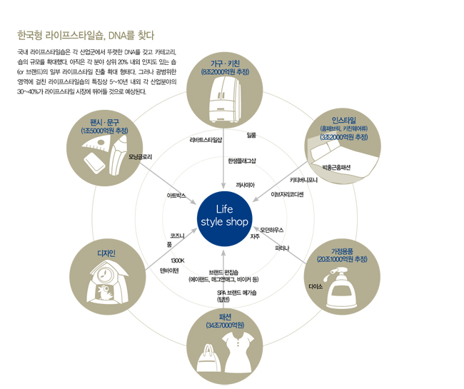 라이프스타일숍「자주」부터 「품」까지  퍼플오션 으로! 1773-Image