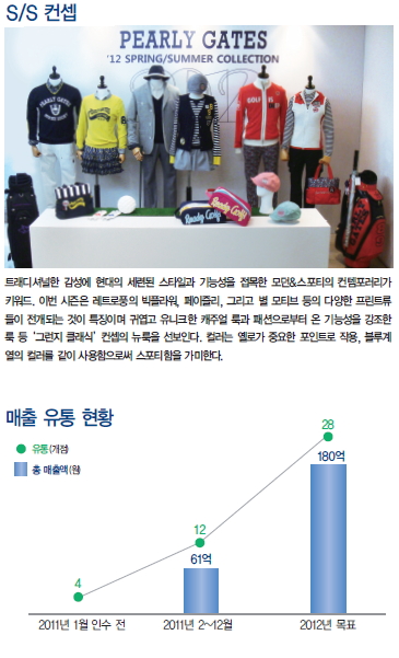 20대 겨냥「 파리게이츠」‘ 떴다’ 3416-Image