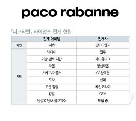 「파코라반」 男 멀티숍으로! 638-Image