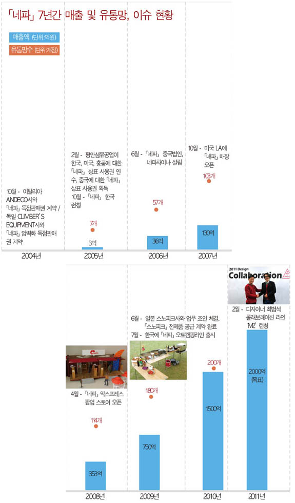 어메이징 「네파」 아웃도어 흔들다~ 5790-Image
