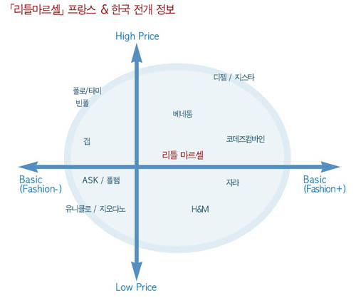 佛 수입캐주얼 「리틀마르셀」 주목 3017-Image