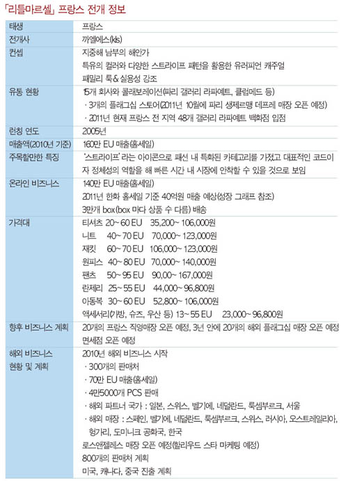 佛 수입캐주얼 「리틀마르셀」 주목 3478-Image