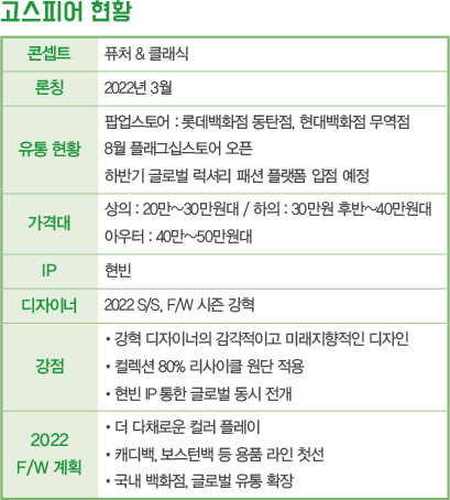 고스피어, 디자이너 + IP 골프를!<BR> 카카오엔터 자회사 그레이고 야심작 1643-Image