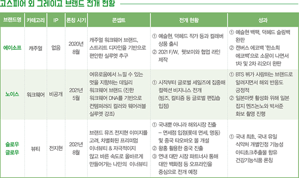 고스피어, 디자이너 + IP 골프를!<BR> 카카오엔터 자회사 그레이고 야심작 3179-Image