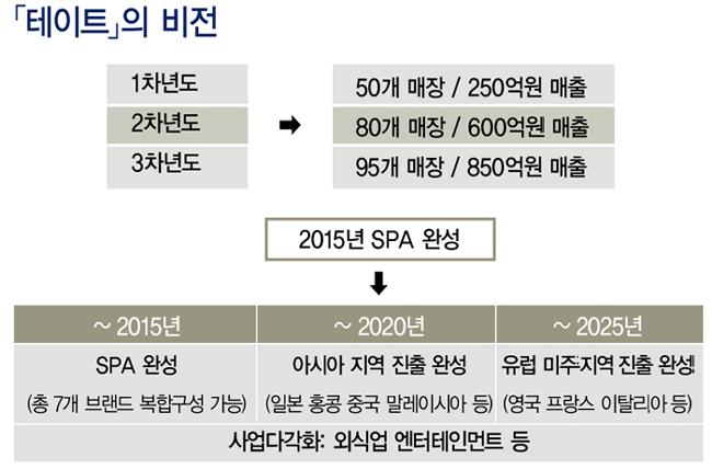 세아상역, 올해 1조원 규모로~ 5770-Image
