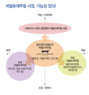 「루이까스텔」 어덜트 SPA로! 3149-Image