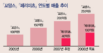 토들러 브랜드 「페리미츠」 주목 3-Image