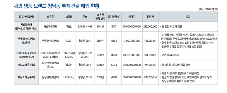 미샤 · 지고트 · 모조에스핀 <br> 캐릭터 리더3, 시그니처 R&D 승부 4289-Image