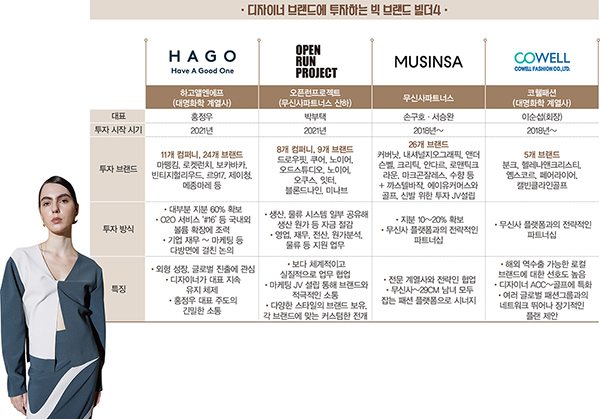 마뗑킴×하고 ~ 드로우핏×오픈런P<br> 디자이너×브랜드 빌더 협업, 시너지 업 2902-Image